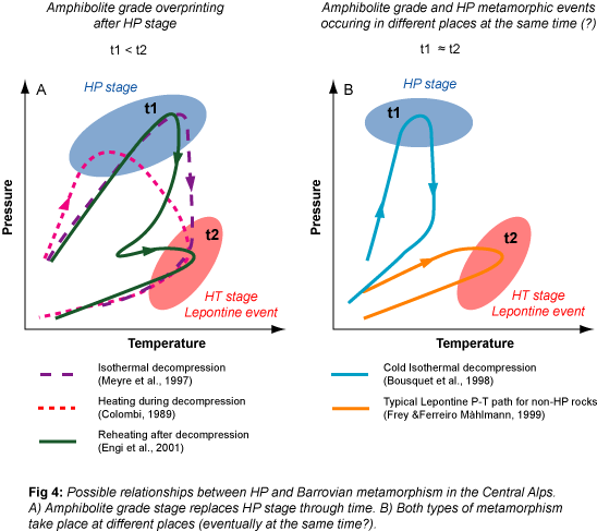 P-T-t diagrams